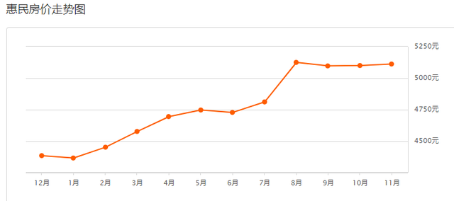 滨州最新房价出炉！（附各区县热门度前十名小区）