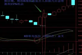 超短战法：KD指标+MACD指标组合，简单有效！图片