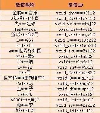 微信群内不能随意做的事（二）：参与赌博！自觉抵制，小布教你如何投诉
