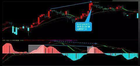 从巨亏到财务自由，只因悟透“MA+KDJ+MACD”三指标共振选股法，赶紧学会，机不可失时不再来！