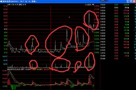 看看狡猾的庄家怎么对倒出货？揭露主力后市意图图片
