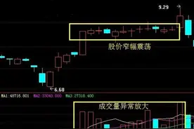 庄家意图瞒不住，教你如何应对主力对倒出货！看完包你恍然大悟图片