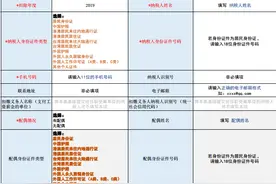 只看一篇就够了！手把手教你办个税专项附加扣除图片