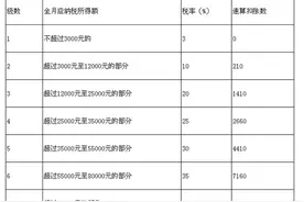 2022年起，个人全年一次性奖金，应入当年综合所得计算缴纳个税图片