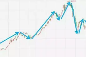 入市必读：股市里最基础的知识，你都会了吗？不懂别说会炒股图片
