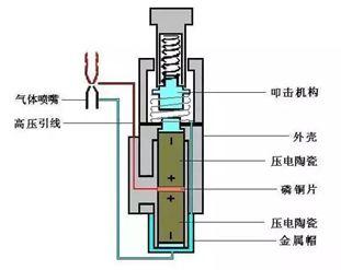 打火机是怎么点火的？