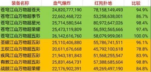 DNF红眼95防具用什么 红眼95防具选择推荐