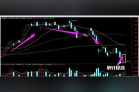 如何在尾盘30分钟买入第二天必涨的股票，此文终于把技巧说明白了，收藏！图片