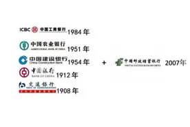 要改口了！五大行变六大行:邮储银行跻身国有大行！