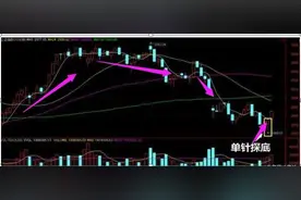 尾盘拉升的个股次日一定会翻红高开？是多头还是圈套，终于有人把尾盘的秘密说透彻图片