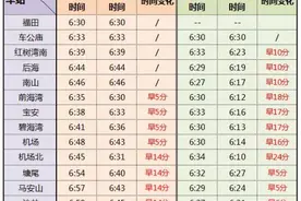 深圳人坐地铁去机场更快啦！11号线今起早高峰4分钟一趟图片