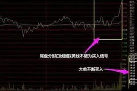 史上最不坑人的“尾盘买入”选股战法，让您每日规避市场投机中的风险！图片