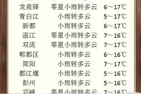 晨读成都｜首个TOD示范项目开工！陆肖站揭开神秘面纱……图片