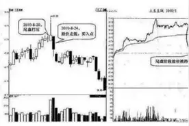 为什么要在尾盘30分钟买入？一直不明白，现在终于有人把“尾盘”的秘密说透彻了图片
