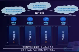 华软科技QloudBank4.0：构建银行数字化转型的四大支柱图片