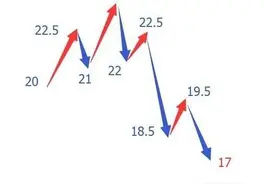 散户为什么总不舍得卖股票，总算有人讲透彻了！献上几招摆脱陋习！图片