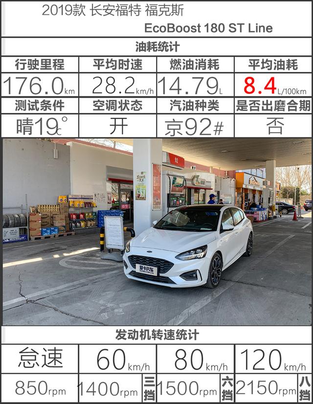 是什么车能够撼动高尔夫的地位？福克斯ST Line性能测试