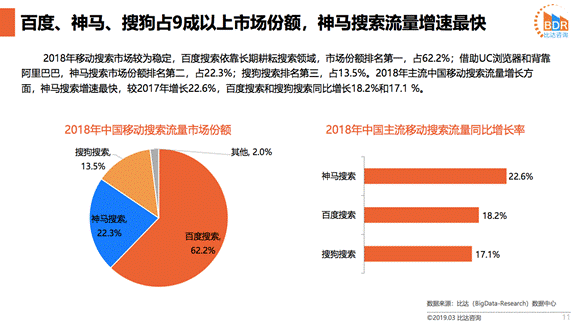 神马移动排名优化（比达咨询神马搜索稳居移动搜索市场第二）