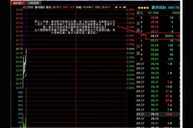 主力拉高涨停出货，散户还傻傻分不清高位追涨？3分钟读完本文，主力对倒全揭晓！图片