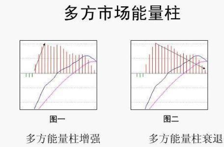 关于MACD指标的最全用法！新手牢记17句MACD运用速成口诀，简单实用，值得永久收藏
