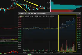 尾盘惊现急速拉升，究竟是机会还是陷阱？终于有一文讲透彻了！图片