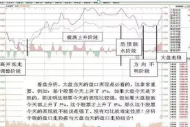 “尾盘30分”才是全天最佳买卖黄金时间！精准预测次日个股涨跌，牢牢记住获益终身！图片