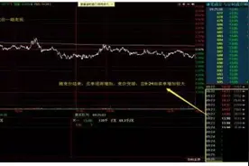 时时刻刻盯盘根本就是浪费时间！想在股市赚大钱只需要这一黄金时段看盘就够了！图片