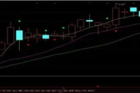 A股不败的盘口语言数字：5,13,21……3个数字，反复牢记，悟透，你就是炒股高手，建议收藏图片