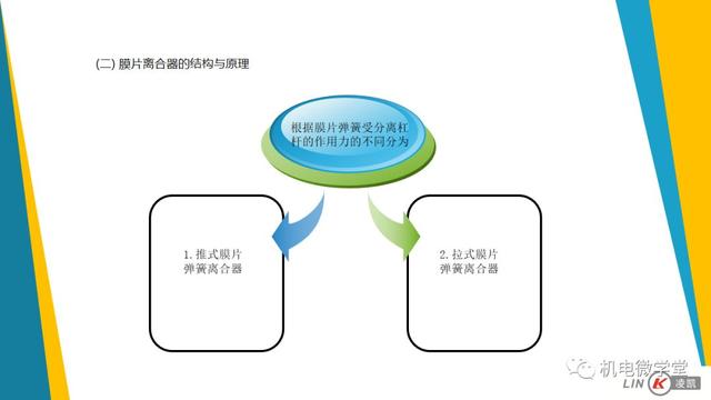 一文搞懂汽车底盘以及传动、行驶、转向、制动系统！