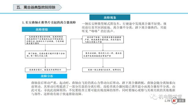 一文搞懂汽车底盘以及传动、行驶、转向、制动系统！