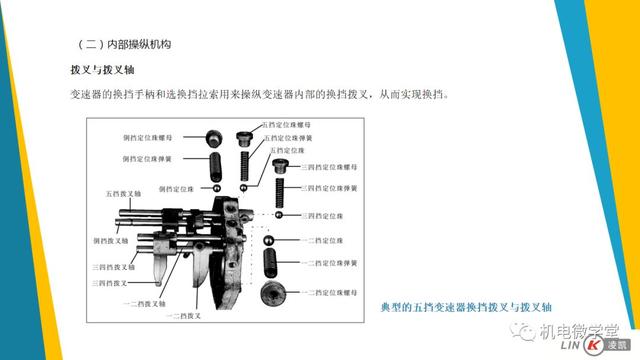 一文搞懂汽车底盘以及传动、行驶、转向、制动系统！
