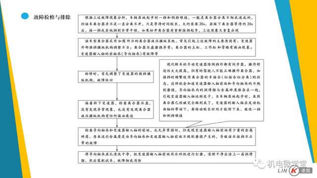 一文搞懂汽车底盘以及传动、行驶、转向、制动系统！