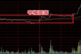 但凡股价次日大涨甚至涨停时，“尾盘半小时”都会明显出现这些大涨信号，一旦掌握黑马股一抓一个准！图片
