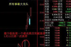 尾盘30分钟如何买入次日大概率高开个股？注意这3点，隔夜短做就是那么简单！图片