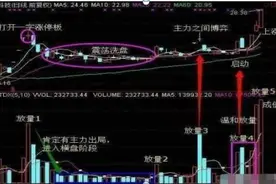 主力是否在建仓？别傻傻分不清，这一文终于讲透了，反复牢记主力建仓3大技巧，你就是炒股高手图片