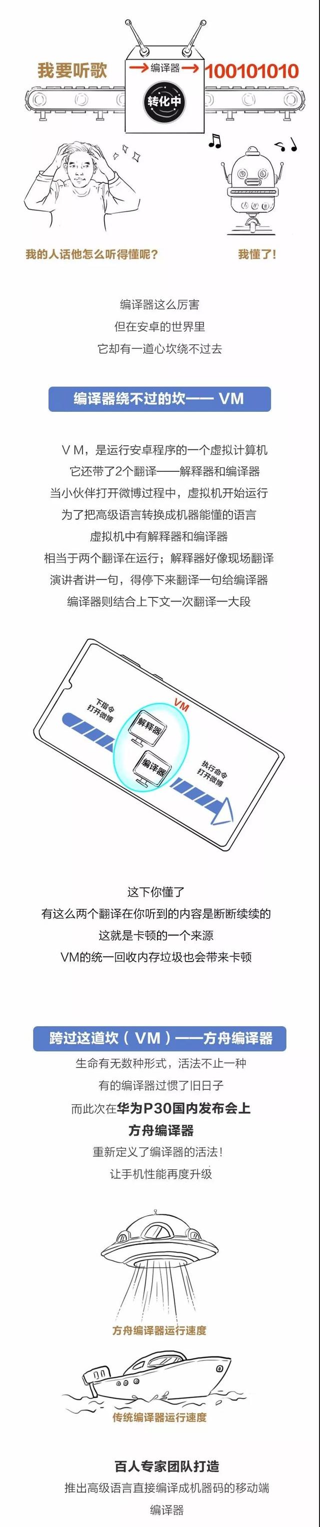 程序员热议的华为方舟编译器是啥？一图看懂