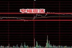 顶尖操盘手揭秘：为什么说尾盘拉升的股票第二天一定会低开，终于有一篇文章讲清楚了，不懂请别炒股图片