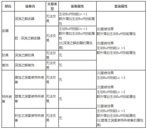 dnf代号希望路线/隐藏boss打法通关攻略 dnf代号希望副本玩法攻略