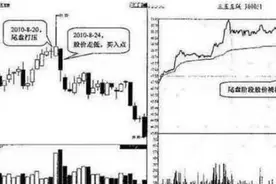 长期牢记坚持“尾盘买入法”，有人三万赚三百万，小资金快速做大，建议收藏！图片