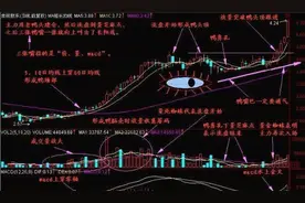 教你用史上最“笨”方法赚大钱：老鸭头（附选股公式），如果你懒得看，那你真不适合赚钱图片