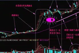 真正厉害的只有一种人：只做“老鸭头”短线战法，出手就是大牛股，买进就是涨停板图片