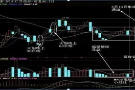 15年来抄底只在“尾盘30分钟”选一种股票做，连续获利15年，尾盘买，第二日直线拉升图片