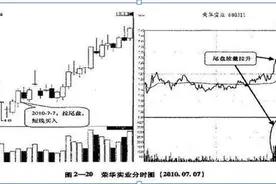 A股市场最安全的“尾盘买入法”，让你轻松规避市场风险，再忙也值得花5分钟学习图片