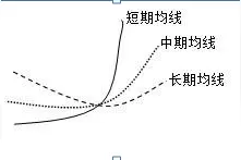 天津资深超盘手自述：炒股从50万到500万，只因操作：金蜘蛛买，死蜘蛛卖，傻瓜式操作，但获利不断图片