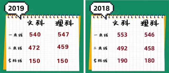 精确填报志愿必备，如何查询等位分？