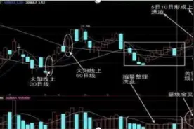 收盘前最后十分钟！才是真正的炒股高手最繁忙的交易时间！尾盘出现此特征，次日必红盘收市赚5个点以上图片