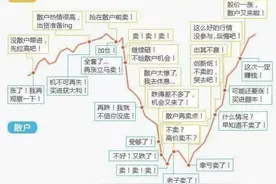 持有一只长期不卖的股是什么体验？此文不长，一旦读懂受益终身图片