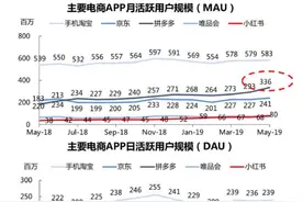 拼多多“限时秒杀”助订单增320%，成618流量引擎图片