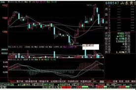 选股干货：短线投资者应该怎么选股？四种买入方法熟记于心，极限捕捉最强牛股图片