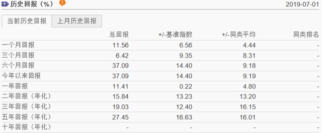 嘉实优化红利混合好吗（嘉实优化红利分享价值红利）